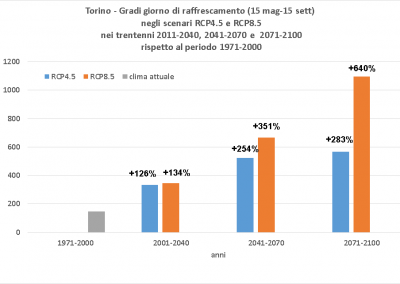 Figura 3